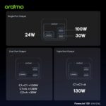 Oraimo 27,600mah 130w fast charing power bank - Image 4